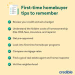 Expert financial advice for first-time homebuyers