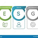 The role of ESG (Environmental, Social, Governance) in sustainable investing