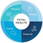 Financial wellness for retirees: managing income and expenses