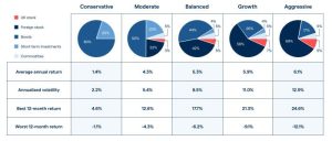 International investment strategies for global diversification